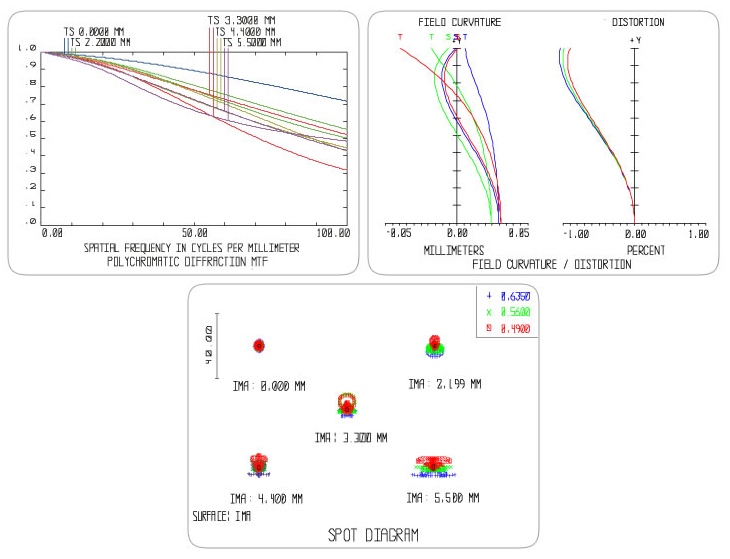 Объектив AZURE PHOTONICS для камеры